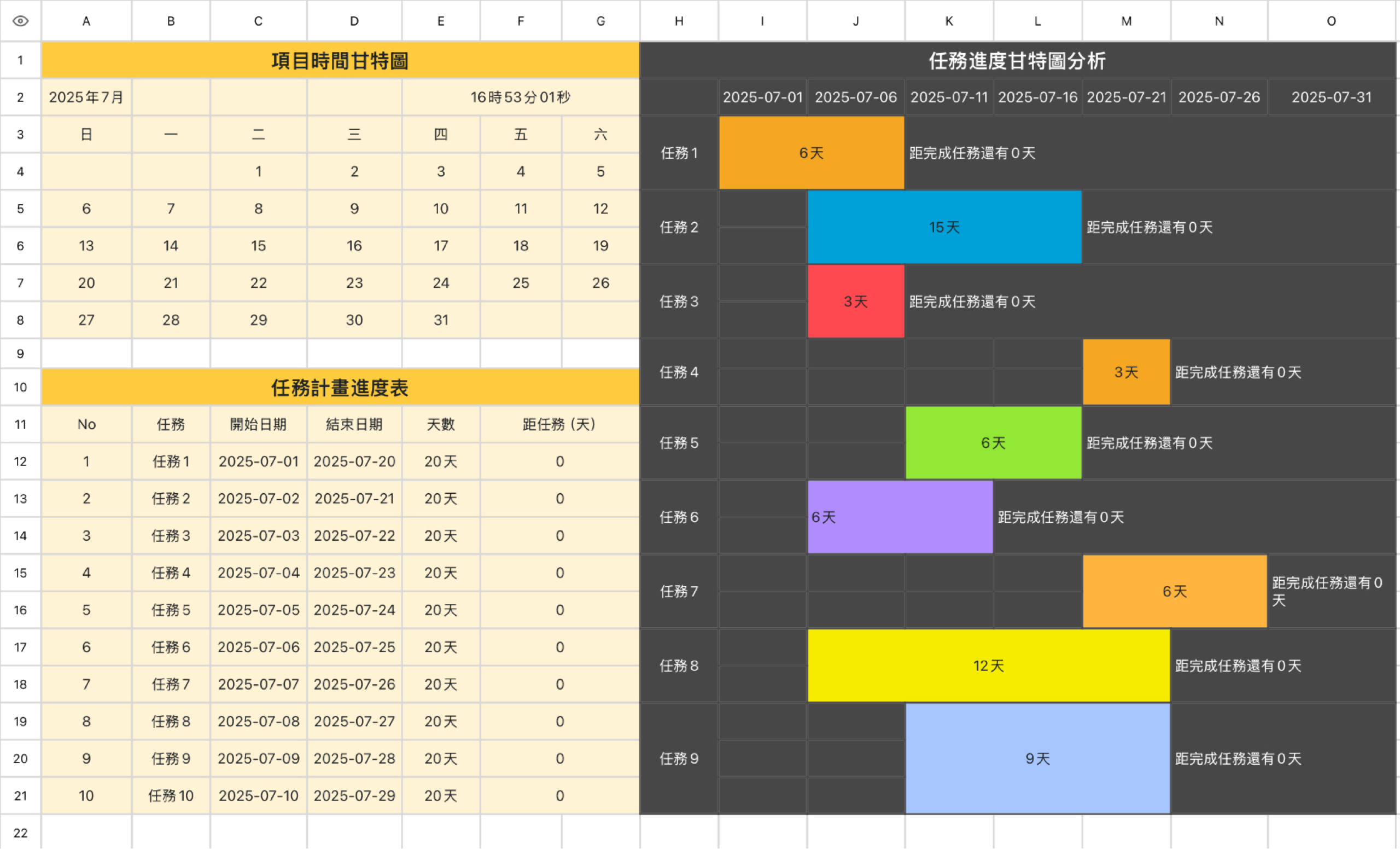 項目時間甘特圖1 1